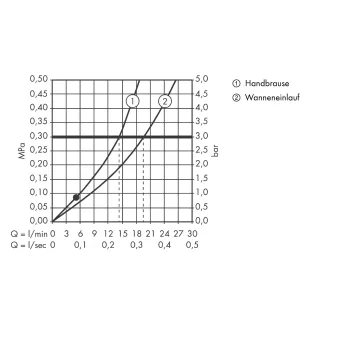 Vannas maisītājs Hansgrohe Metris New,uz grīdas hroms, 31471000 NEW