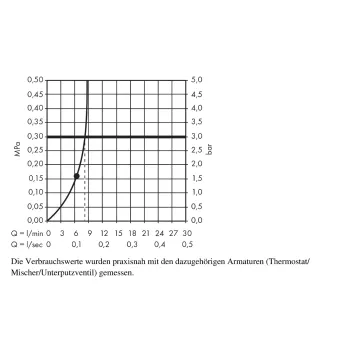 Dušas galva Hansgrohe Raindance E, EcoSmart 9 l/min, dušas kronšteins 39 cm, hroms, 26605000 NEW
