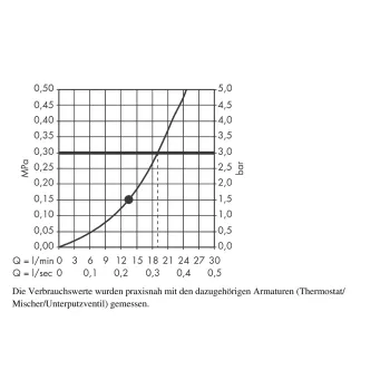 Dušas galva Hansgrohe Raindance Classic, hroms, 27405000 NEW