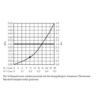 Dušas galva Hansgrohe Rainmaker Select 460, dušas kronšteins 10 cm, balta/hroms, 24002400 NEW