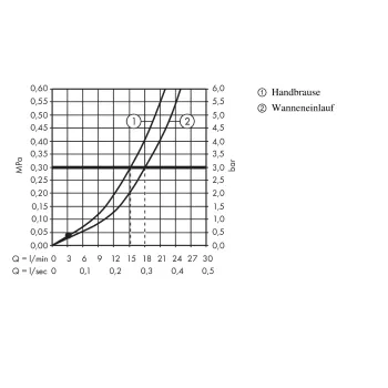 Vannas maisītājs Hansgrohe Talis E, hroms, 71730000 NEW