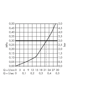 Vannas maisītājs Hansgrohe Talis E, hroms, 71747000 NEW