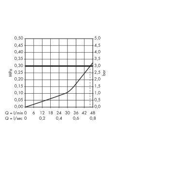 Dušas maisītājs Hansgrohe Talis E, iebūvējams, HighFlow, hroms, 71768000 NEW