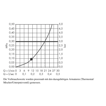 Dušas galva Hansgrohe Raindance New, E 360 Air, hroms, 27381000 NEW