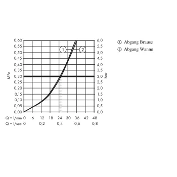 Vannas maisītājs Hansgrohe Metris New, iebūvējams, hroms, 31487000 NEW
