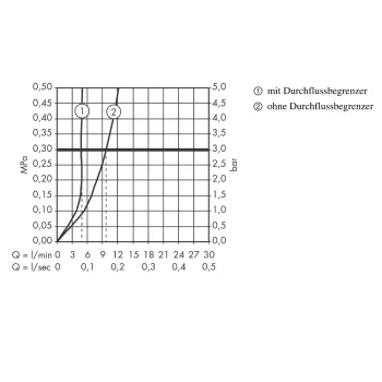 Vannas istabas izlietnes maisītājs Hansgrohe Metris New, ar Push-Open izplūdi, hroms, 31187000 NEW