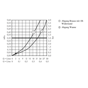 Vannas / Dušas maisītājs Hansgrohe Metropol, hroms, 32540000 NEW