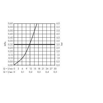 Vannas maisītājs Hansgrohe Focus M42, nerūsējošais tērauds, 71806800 NEW