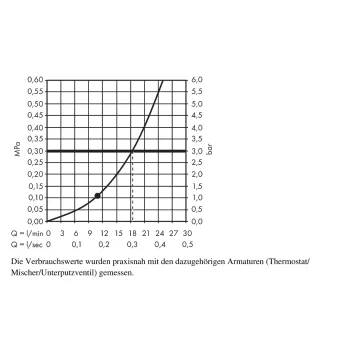 Dušas galva Hansgrohe Raindance S, PowderRain 240, ar 10 cm griestu savienotāju, hroms, 27620000 NEW
