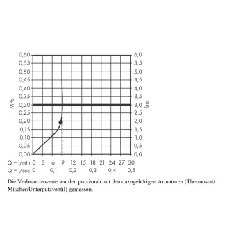 Dušas galva Hansgrohe Rainfinity, D25 cm, EcoSmart, hroms, 26227000 NEW