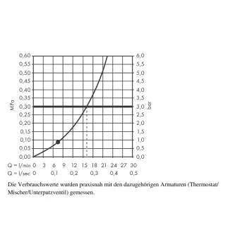 Dušas galva Hansgrohe Rainfinity 250, hroms, 26228000 NEW