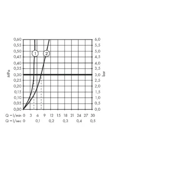 Vannas istabas izlietnes maisītājs Hansgrohe Metropol, ar Push-Open izplūdi, pulēts zelts, 32507990 NEW