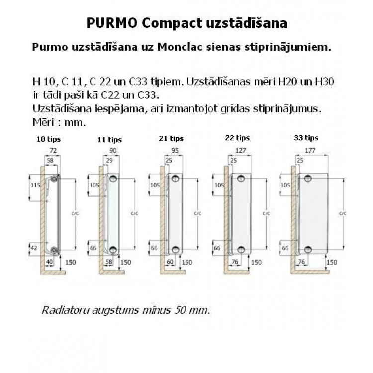 PURMO Compact radiators 33-550x1600