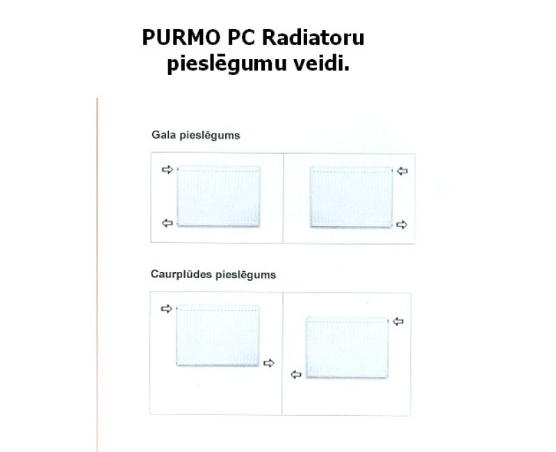 PURMO Compact radiators 11-500x700
