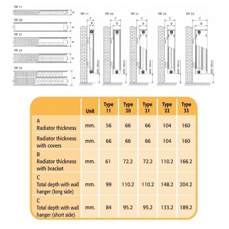 FERROLI Radiators 22-300x2000