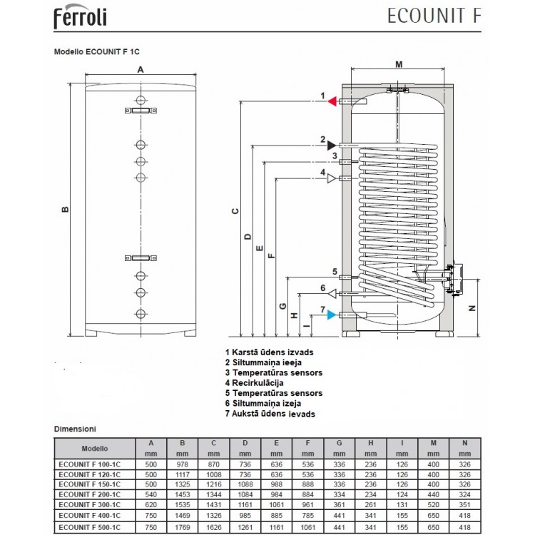 Ferroli ECOUNIT F 200-1С Grīdas kombinētais ūdens sildītājs 200L Ferroli ECOUNIT F 200-1С Grīdas kombinētais ūdens sildītājs 200L