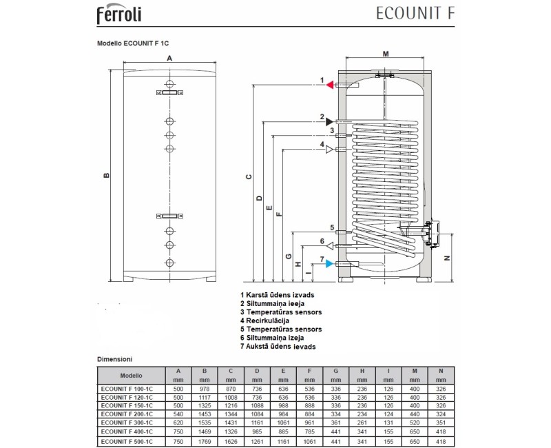 Ferroli ECOUNIT F Напольный комбинированный водонагреватель 150л