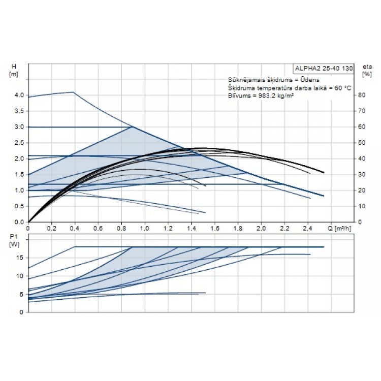 Grundfos Cirkulācijas sūknis Alpha 2 25-40 130, 99411143