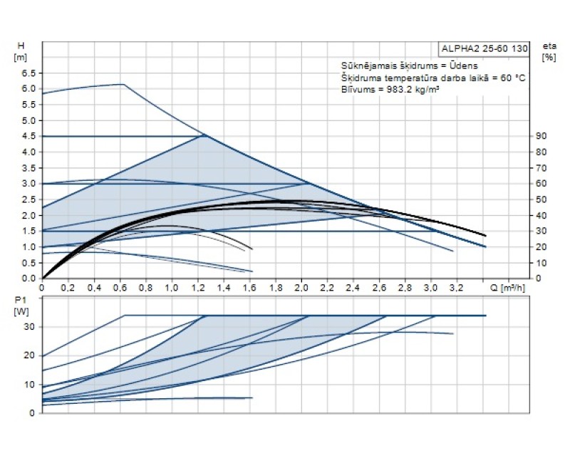 Grundfos Циркуляционный насос Alpha 2 25-60 130, 99411150