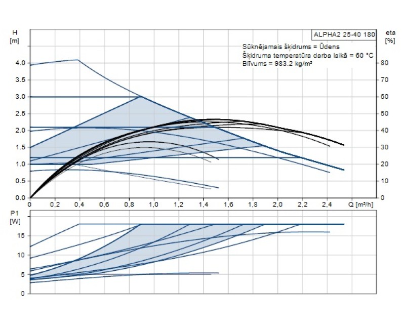 Grundfos Циркуляционный насос Alpha 2 25-40 180, 99411165