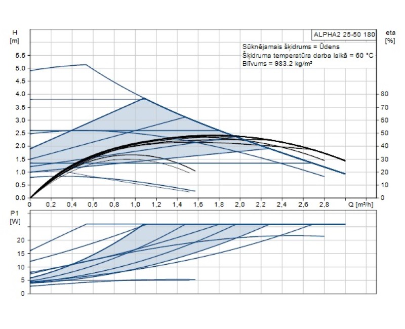 Grundfos Циркуляционный насос Alpha 2 25-50 180, 99411173