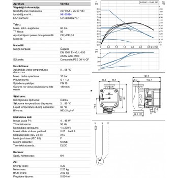 Grundfos Cirkulācijas sūknis Alpha1 L 25-60, 99160584