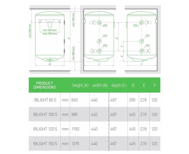 Tesy Bilight Kombinētais ūdens sildītājs GCV9S 120L, kreisais