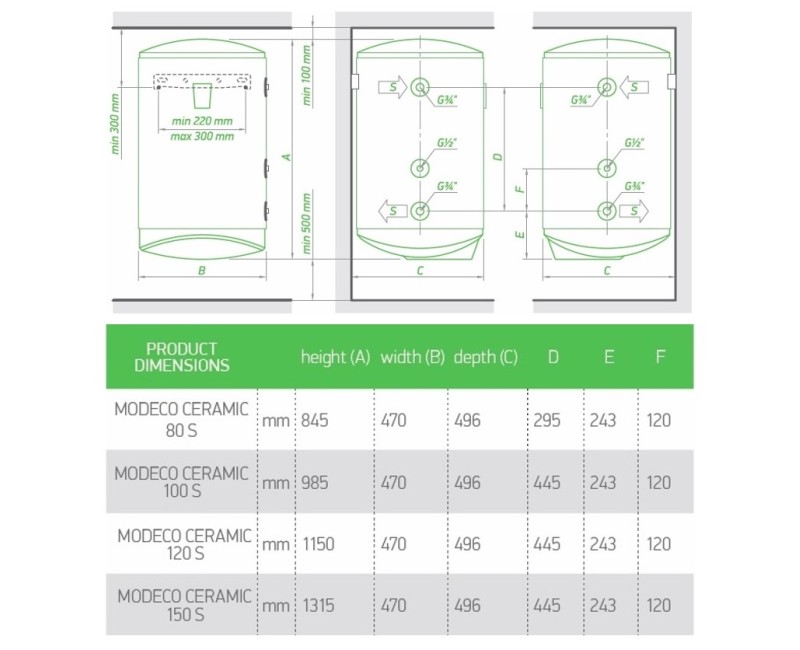 Tesy Modeco Kombinētais ūdens sildītājs 150L L ar keramisko tenu