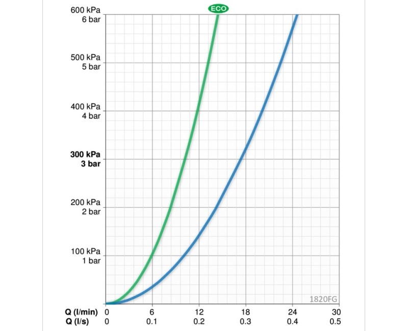 ORAS VEGA Смеситель для кухни 1820FG