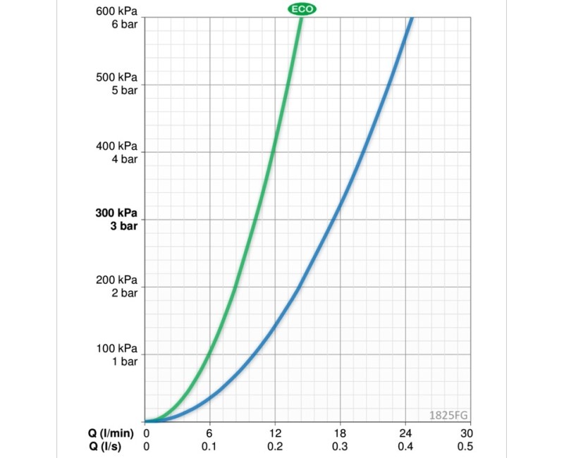 ORAS VEGA Смеситель для кухни с клапаном 1825FG