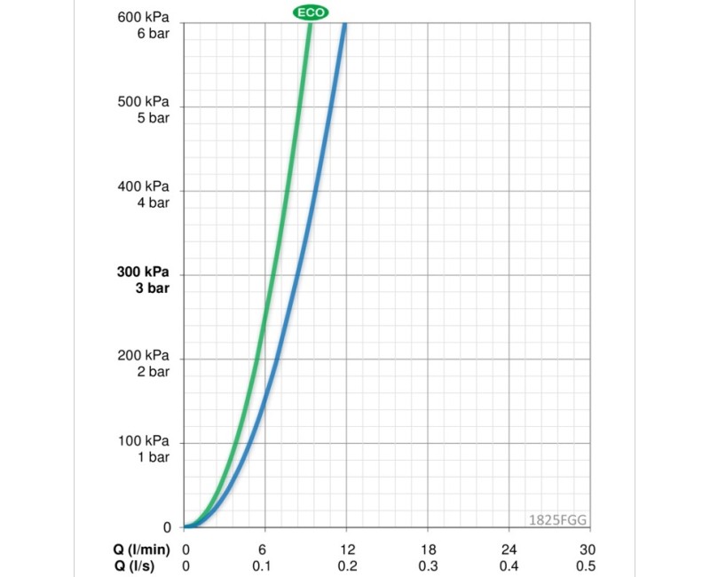 ORAS VEGA Смеситель для кухни с клапаном 1825FGG
