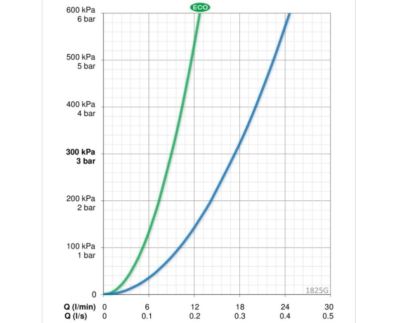 ORAS VEGA Смеситель для кухни с клапаном 1825G