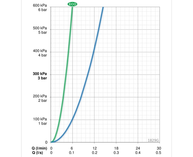 ORAS VEGA Смеситель для кухни 1829G