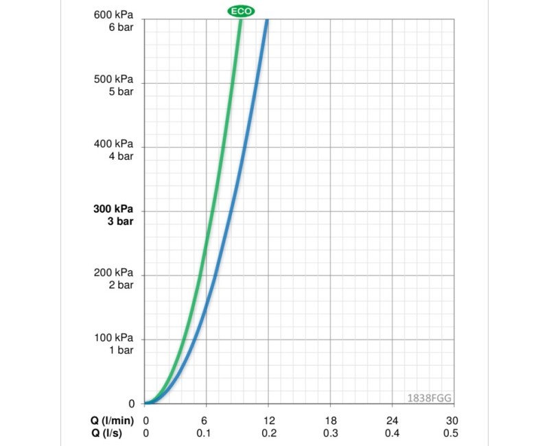 ORAS VEGA Virtuves jaucējkrāns 1838FGG