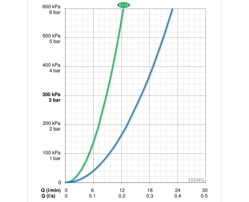 ORAS VEGA Virtuves jaucējkrāns ar ventili 1839FG-33