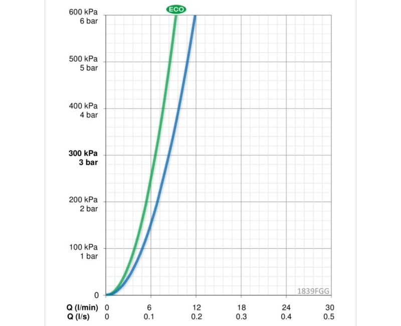 ORAS VEGA Смеситель для кухни с клапаном 1839FGG