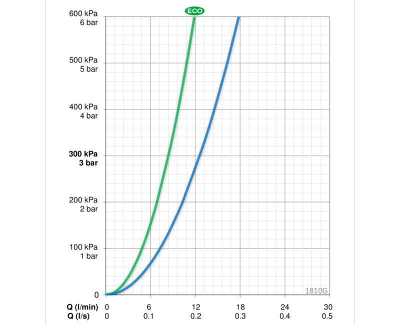 ORAS VEGA Смеситель для умывальника 1810G