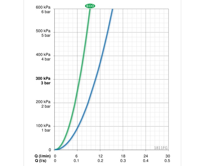 ORAS VEGA XL Смеситель для умывальника 1811FG