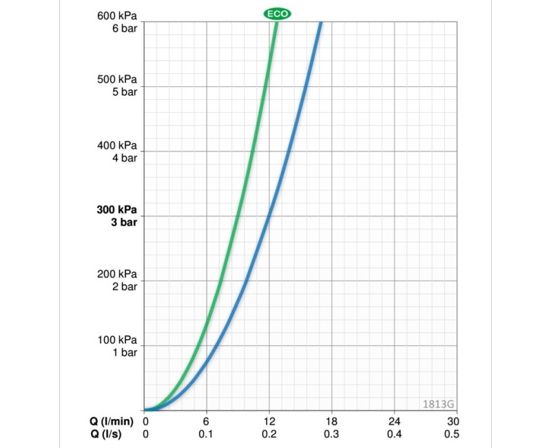 ORAS VEGA Смеситель для умывальника c клапаном 1813G