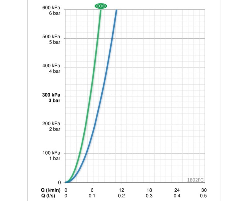 ORAS VEGA XL Izlietnes jaucējkrāns ar bidettu un aizvaru 1802FG
