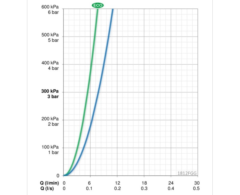 ORAS VEGA смеситель для раковины с гигиеническим душем 1812FGG