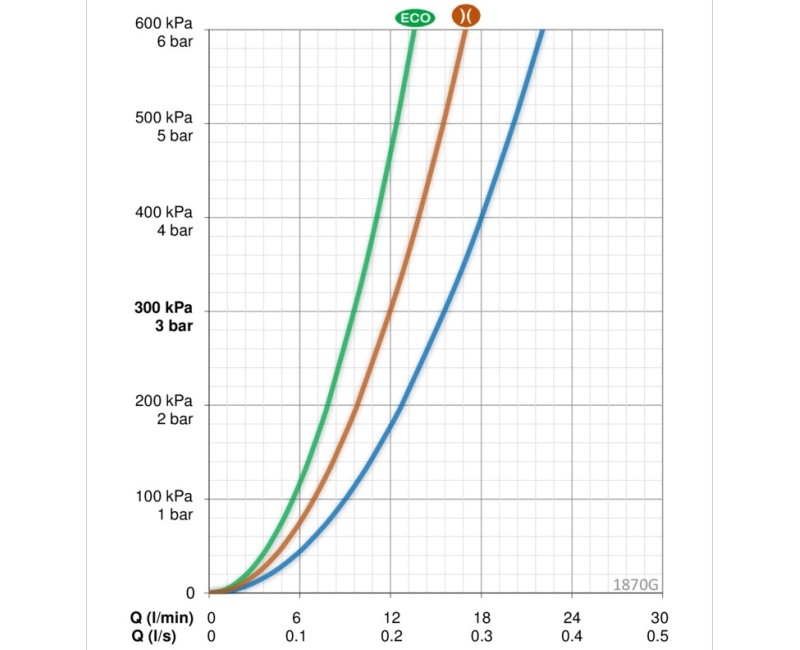 ORAS VEGA Cмеситель для душа 3/4, 1870G