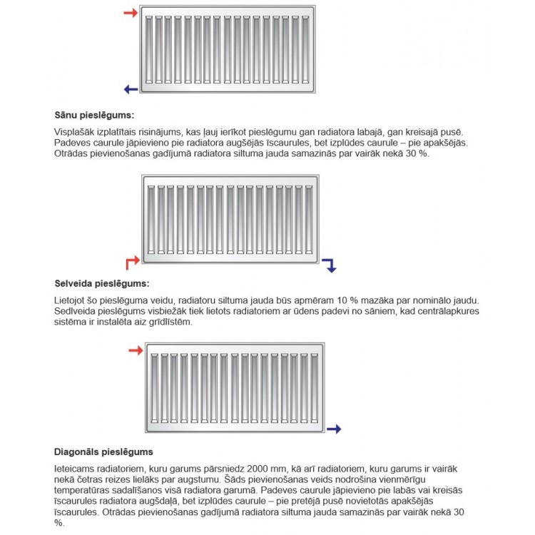 PURMO Hygiene radiators 20-300x1400 PURMO Hygiene radiators 20-300x1400