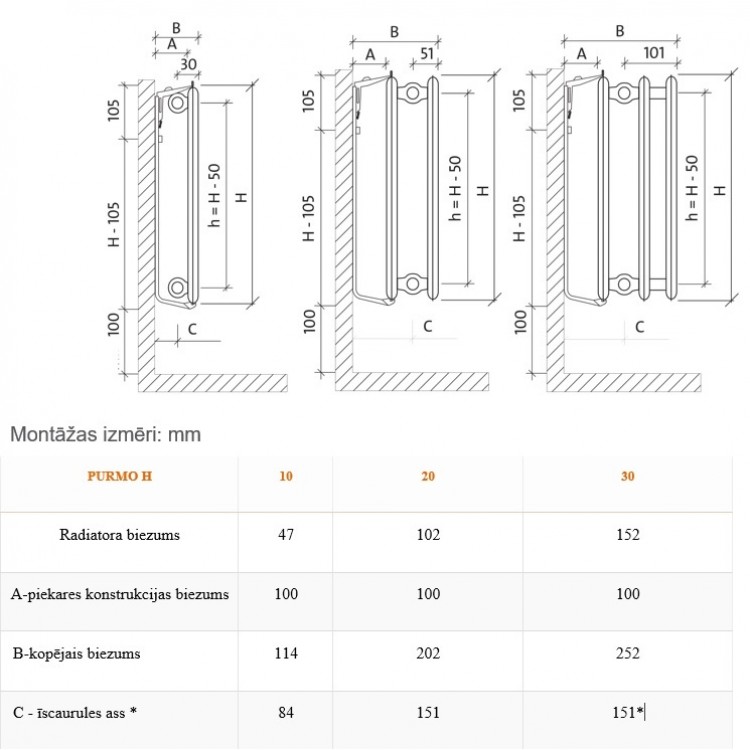 PURMO Hygiene radiators 20-300x1400 PURMO Hygiene radiators 20-300x1400