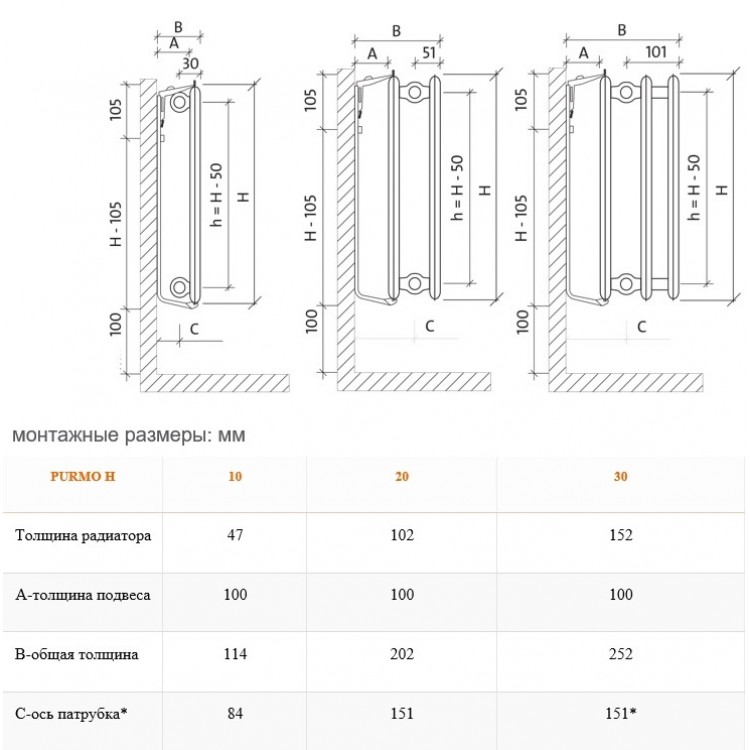 PURMO Hygiene radiators 20-300x1400 PURMO Hygiene radiators 20-300x1400
