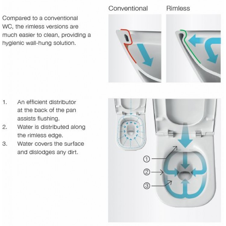 Roca Nexo Rimless Piekaramais WC pods ar Slow Close vāku