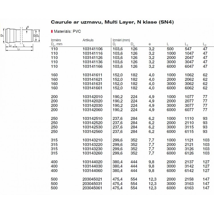 PVC Ārdarbu kanalizācijas caurule SN4 DN110 2.0m PVC Ārdarbu kanalizācijas caurule SN4 DN110 2.0m