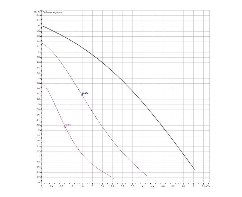 WILO Циркуляционный насос Star-Z 20/7-3 11/4' 150, 4081203