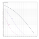 WILO Циркуляционный насос Star-Z 20/7-3 11/4' 150, 4081203 WILO Циркуляционный насос Star-Z 20/7-3 11/4' 150, 4081203