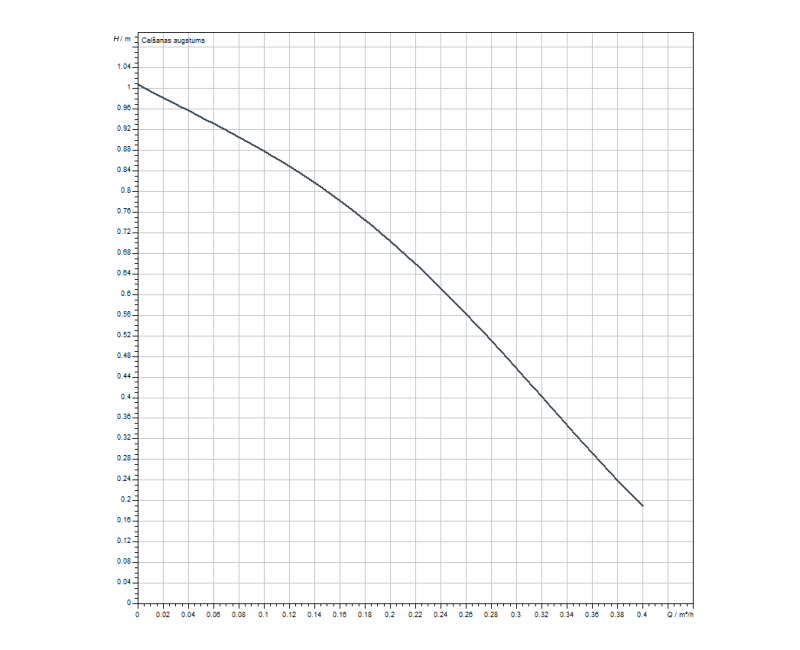 WILO Cirkulācijas sūknis Star-Z NOVA T 138, 4222650